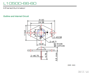 USHIO牛尾 L1050D-66-60 LED光源