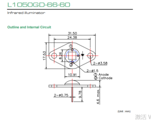 USHIO牛尾 L1050GD-66-60 LED光源