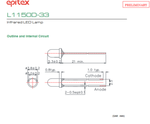 USHIO牛尾 L1150D-33 LED光源