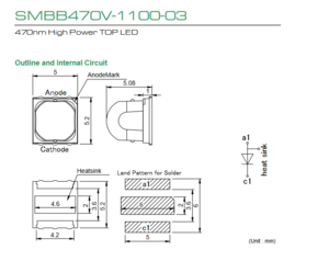 USHIO牛尾 SMBB470V-1100-03 LED光源